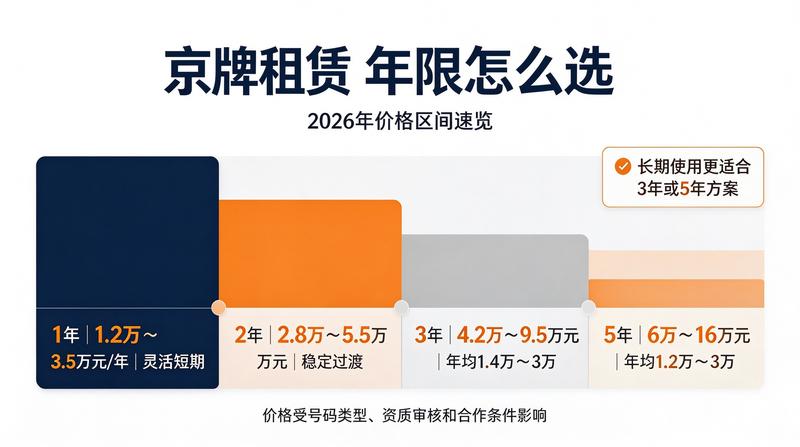 车辆过户服务