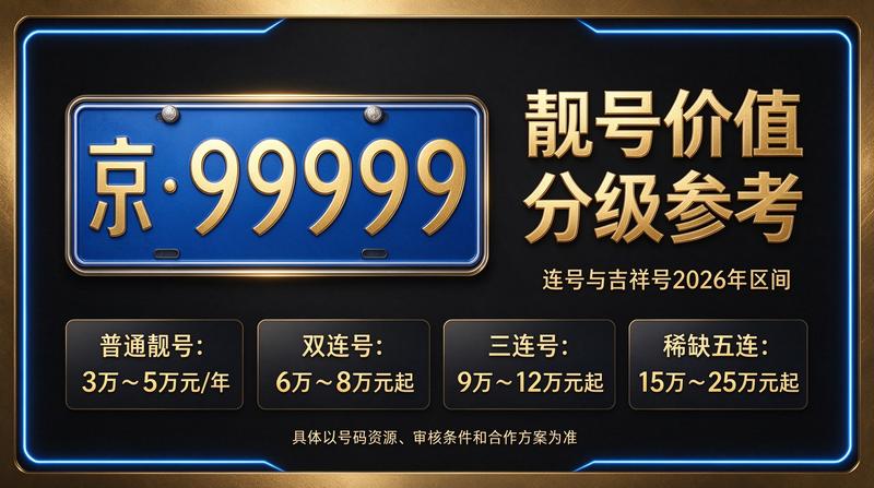 2026年闲置北京京牌照出租五年价格服务展示